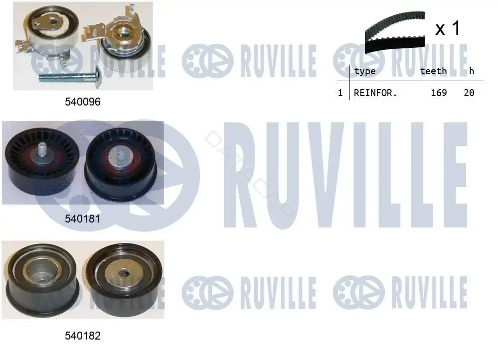 Комплект ГРМ RUVILLE 550002