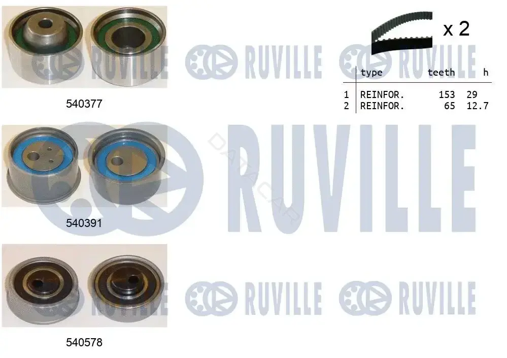 Комплект ГРМ RUVILLE 550431