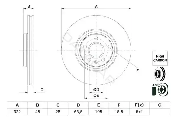 Тормозные диски BOSCH 0986479F90