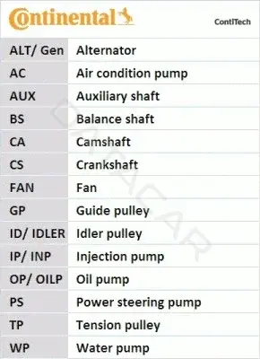 Ремень ГРМ CONTITECH CT1162