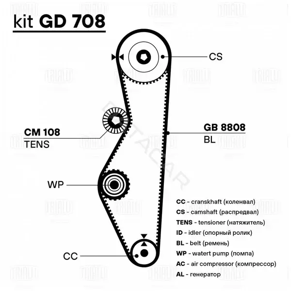 Комплект ГРМ с помпой TRIALLI GT908