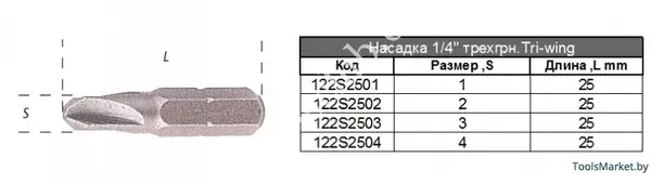 Головки и Насадки FORSAGE 122S2504