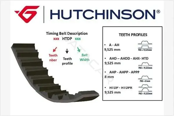 Ремень ГРМ HUTCHINSON 153HTDP25.4