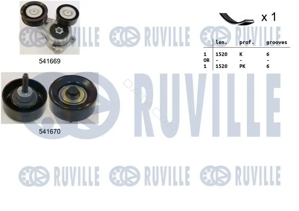 Комплект ручейкового ремня RUVILLE 570066