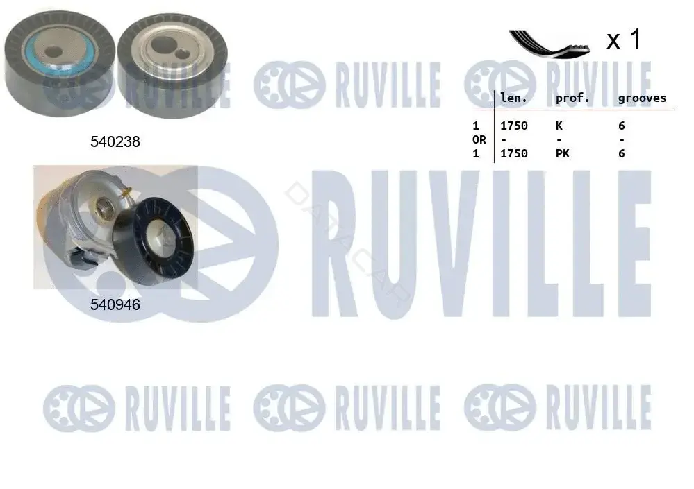 Комплект ручейкового ремня RUVILLE 570087
