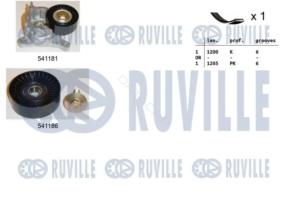 Комплект ручейкового ремня RUVILLE 570112
