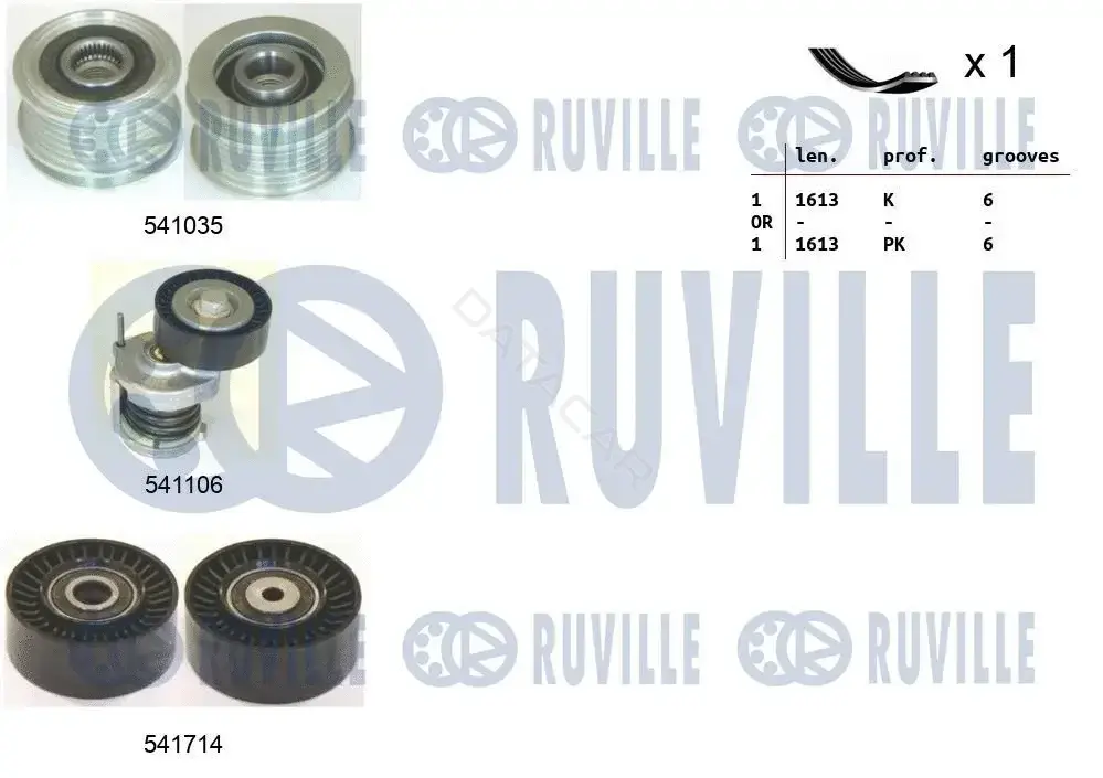 Комплект ручейкового ремня RUVILLE 570120