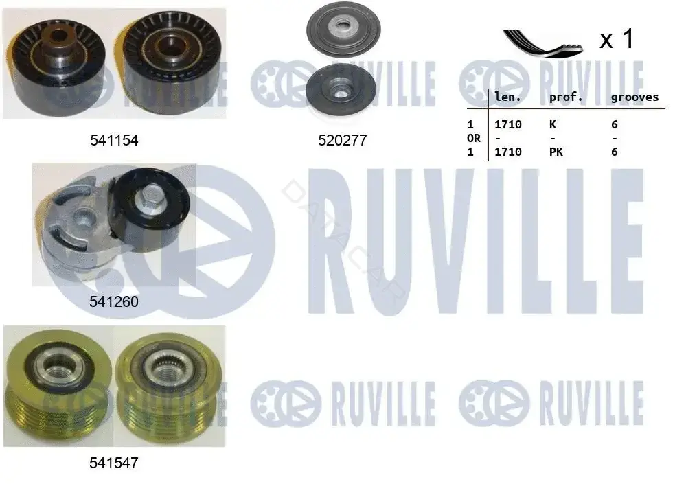 Комплект ручейкового ремня RUVILLE 570121