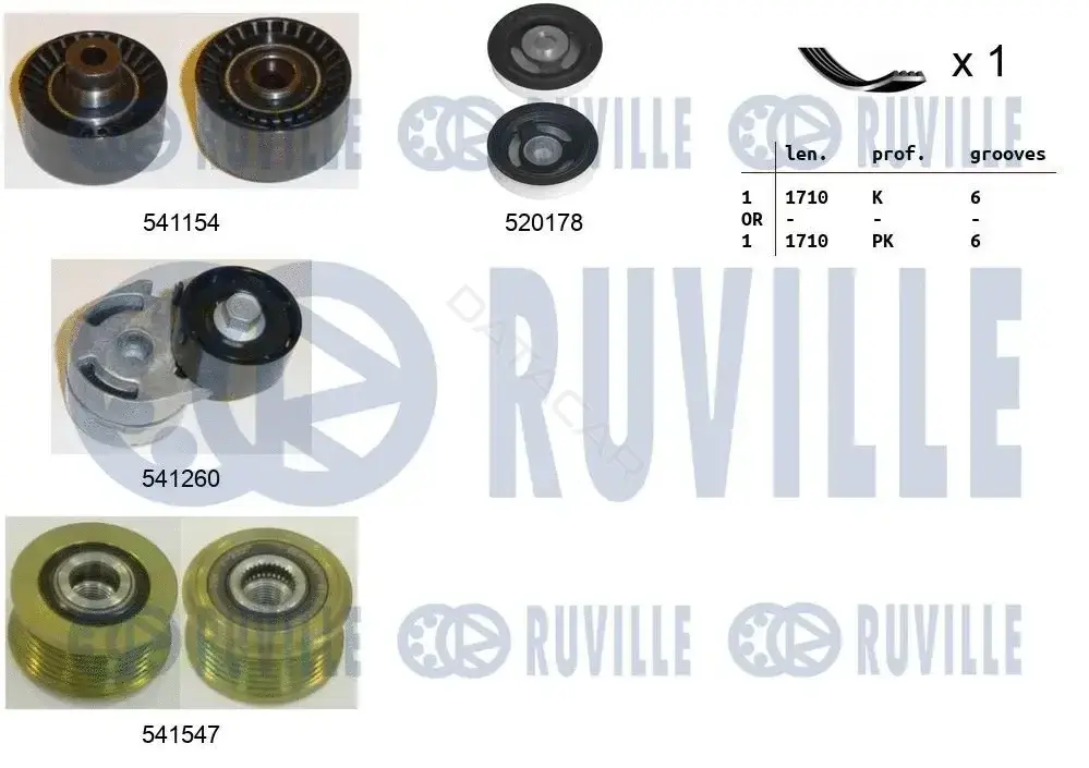 Комплект ручейкового ремня RUVILLE 570122