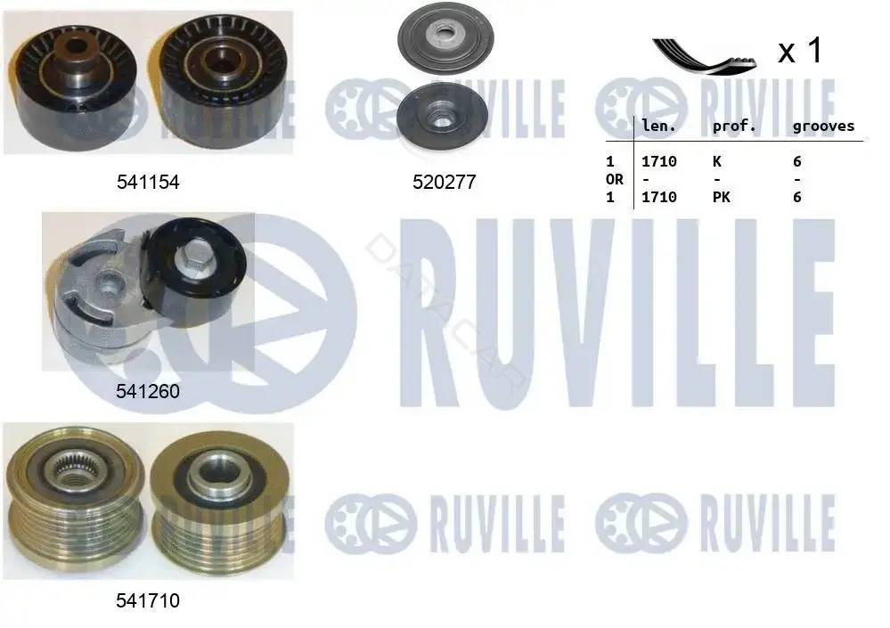 Комплект ручейкового ремня RUVILLE 570123