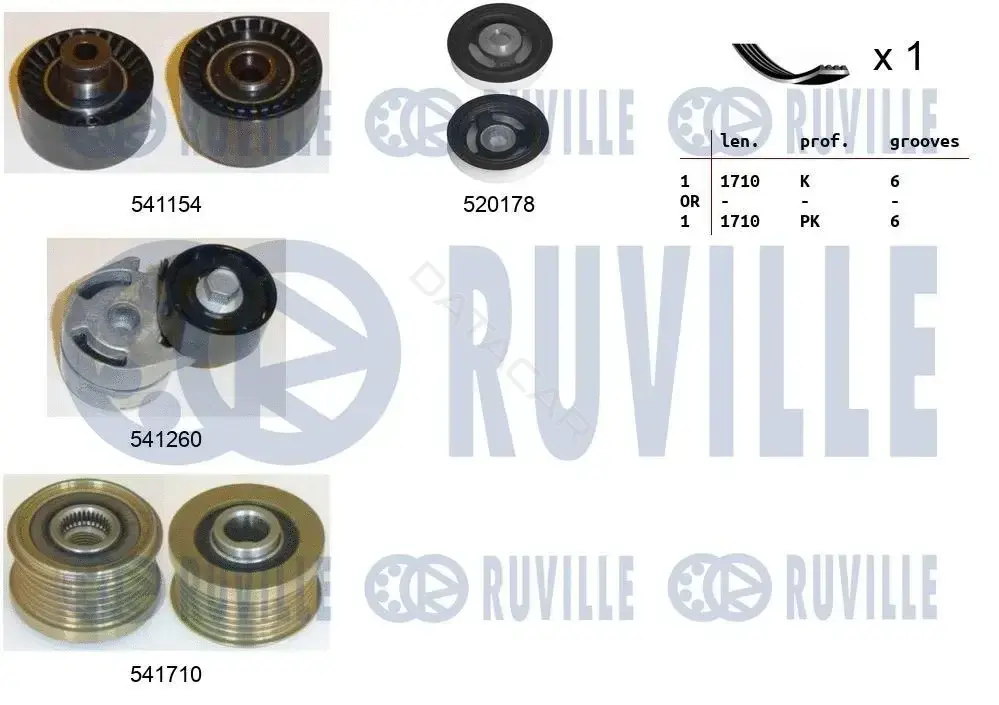 Комплект ручейкового ремня RUVILLE 570124