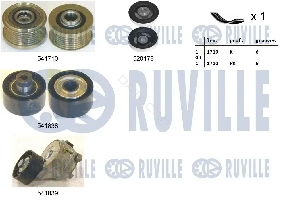 Комплект ручейкового ремня RUVILLE 570125