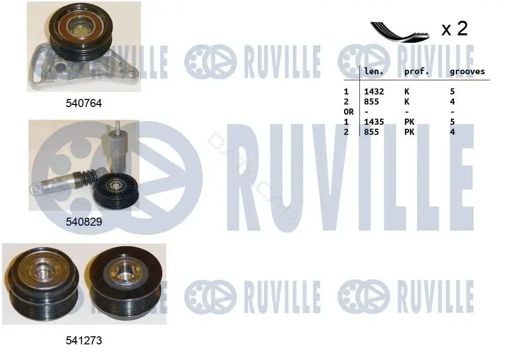 Комплект ручейкового ремня RUVILLE 570127