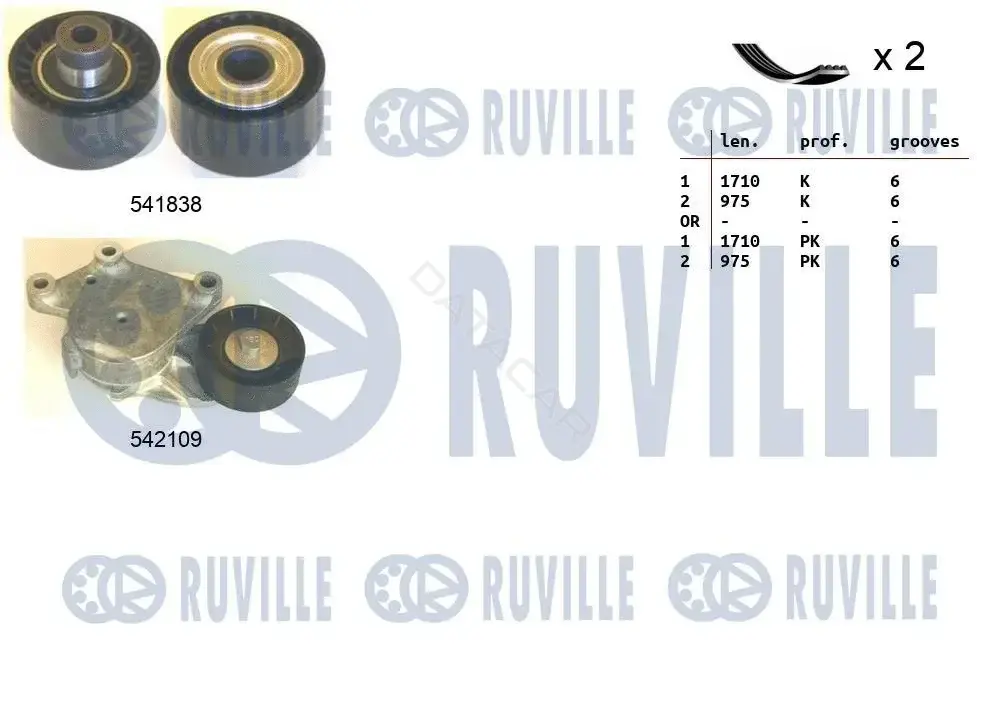 Комплект ручейкового ремня RUVILLE 570128