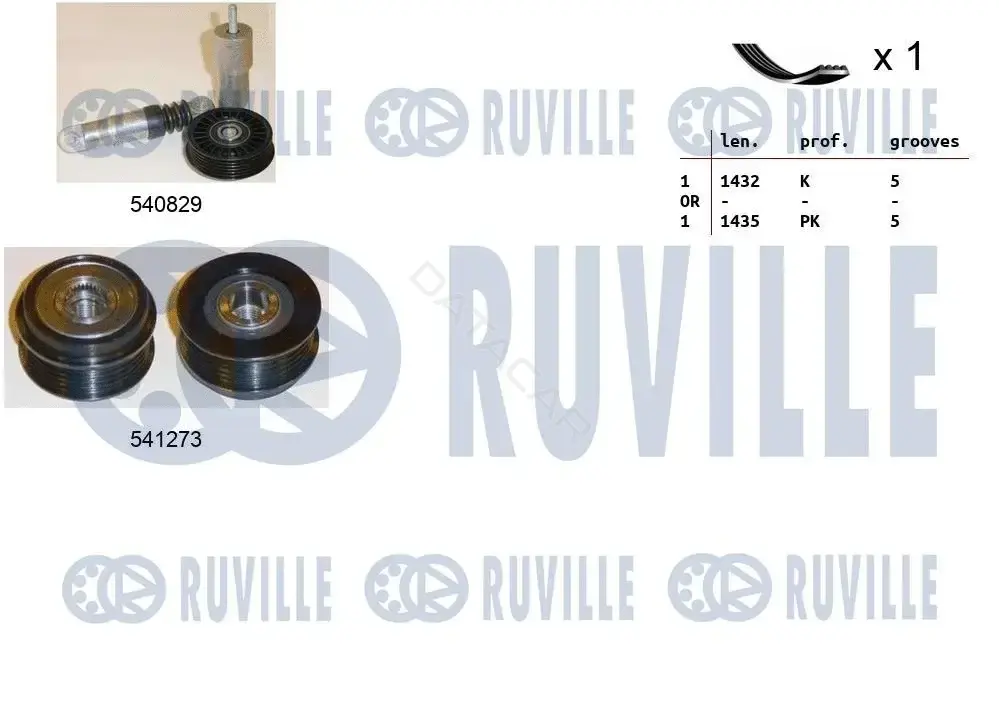 Комплект ручейкового ремня RUVILLE 570130