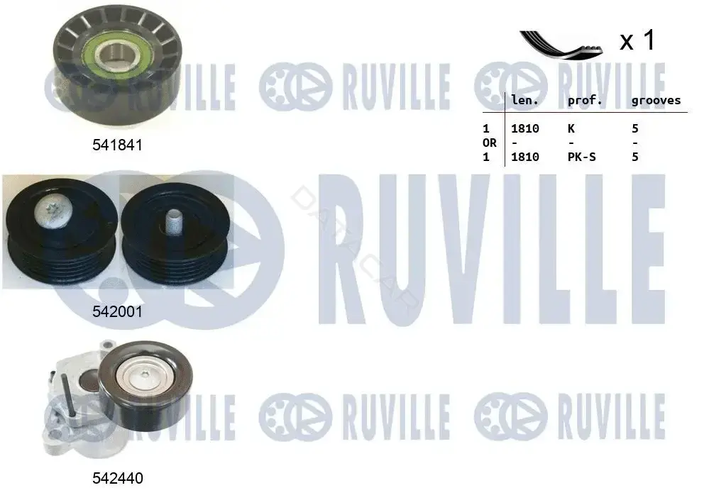Комплект ручейкового ремня RUVILLE 570131