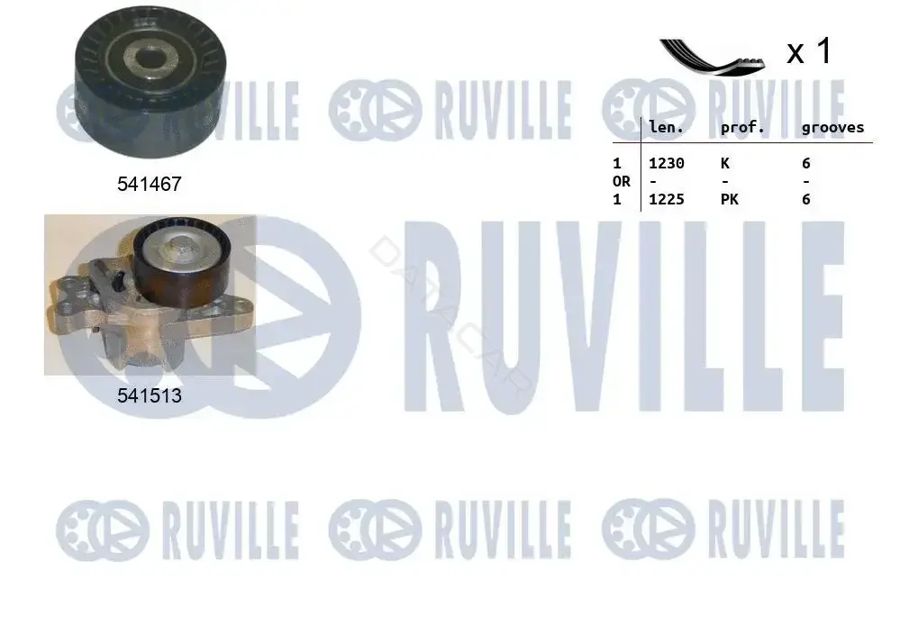 Комплект ручейкового ремня RUVILLE 570133