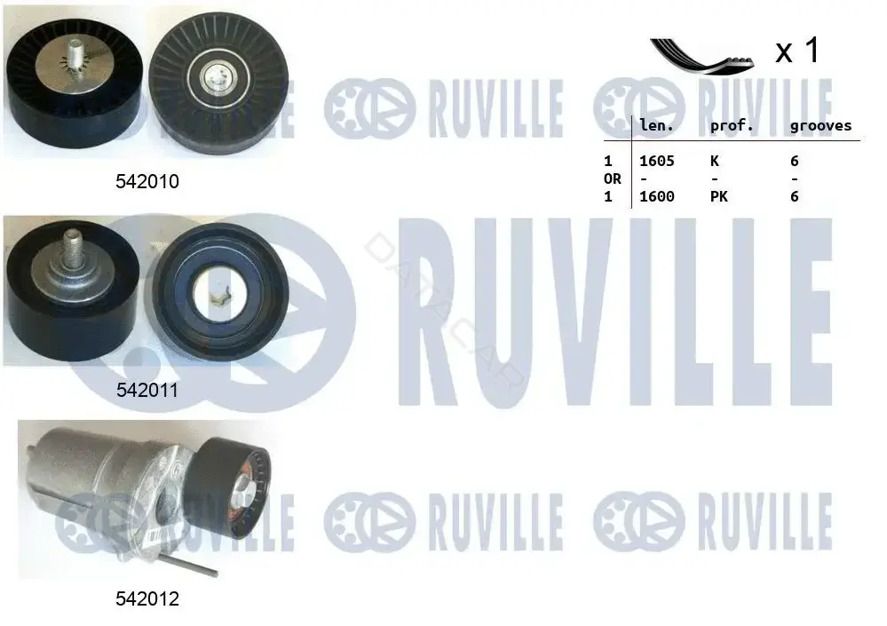 Комплект ручейкового ремня RUVILLE 570139