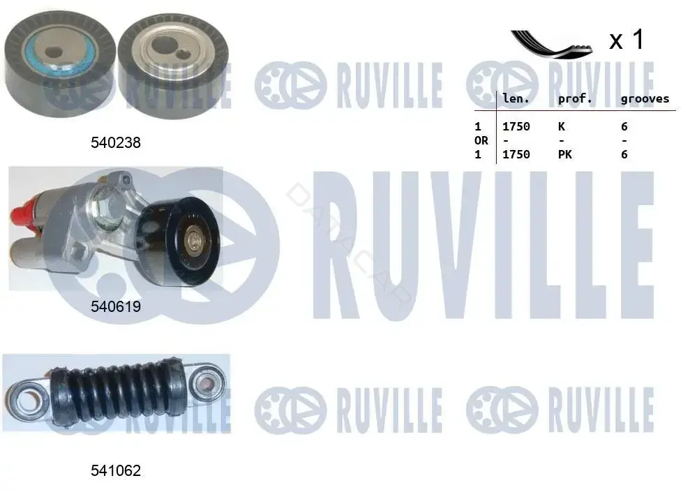 Комплект ручейкового ремня RUVILLE 570150