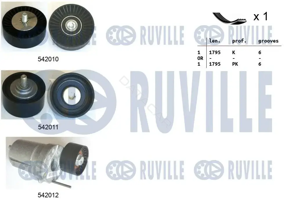 Комплект ручейкового ремня RUVILLE 570151