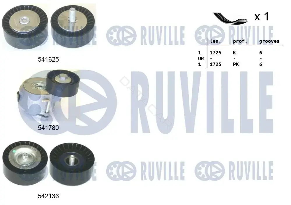 Комплект ручейкового ремня RUVILLE 570175