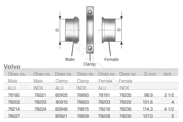 Хомут глушителя DINEX 78228