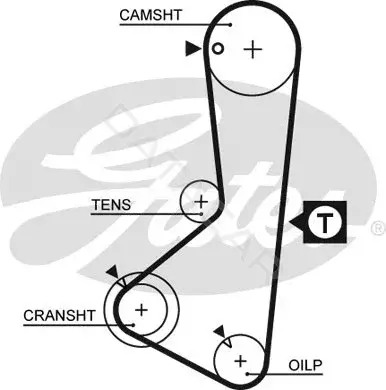 Комплект ГРМ GATES K015110