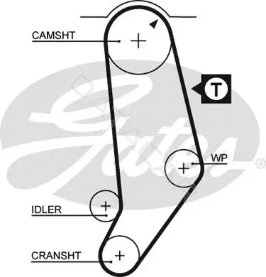 Комплект ГРМ GATES K015245