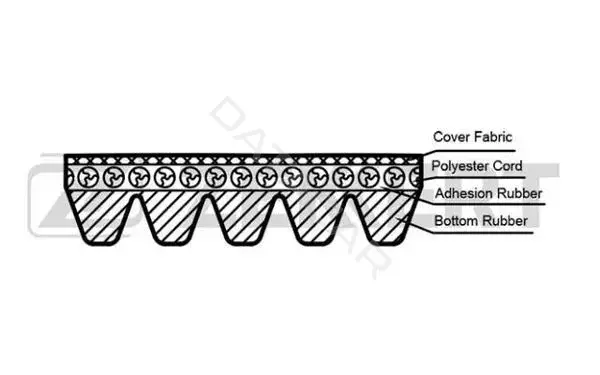 Ремень ручейковый ZEKKERT KR-5PK1810